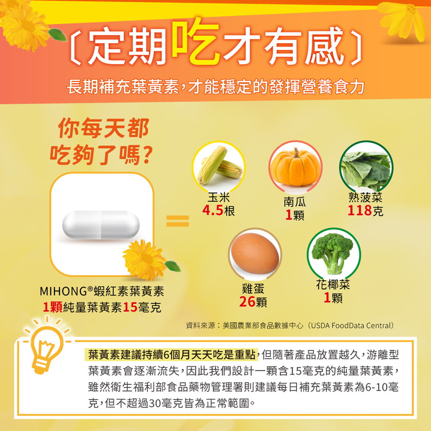 MIHONG®蝦紅素葉黃素(30顆/盒)