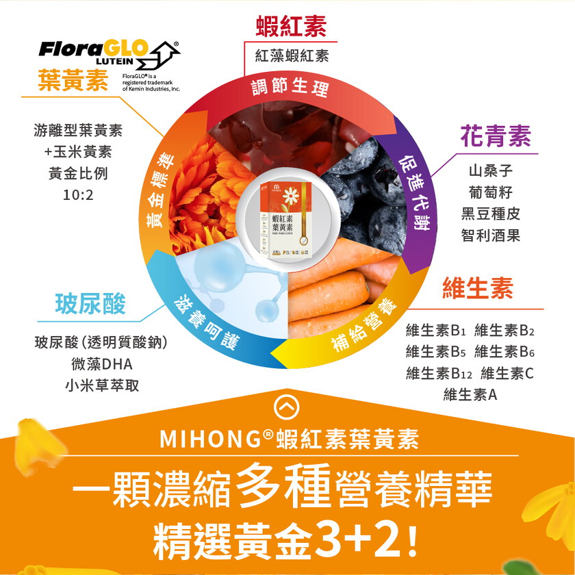 MIHONG®蝦紅素葉黃素(30顆/盒)