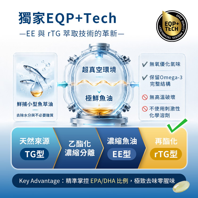 米總推薦-MIHONG® 挪威高濃魚油93%rTG (60顆/瓶)