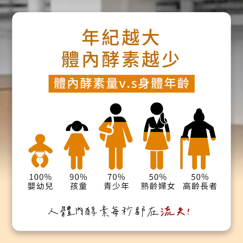 MIHONG®日能酵素-日間代謝(30顆/袋) 代謝+飽足+養顏