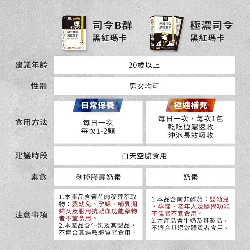 皮媽愛用推薦-MIHONG® 雙瑪卡滋補打底應援組合