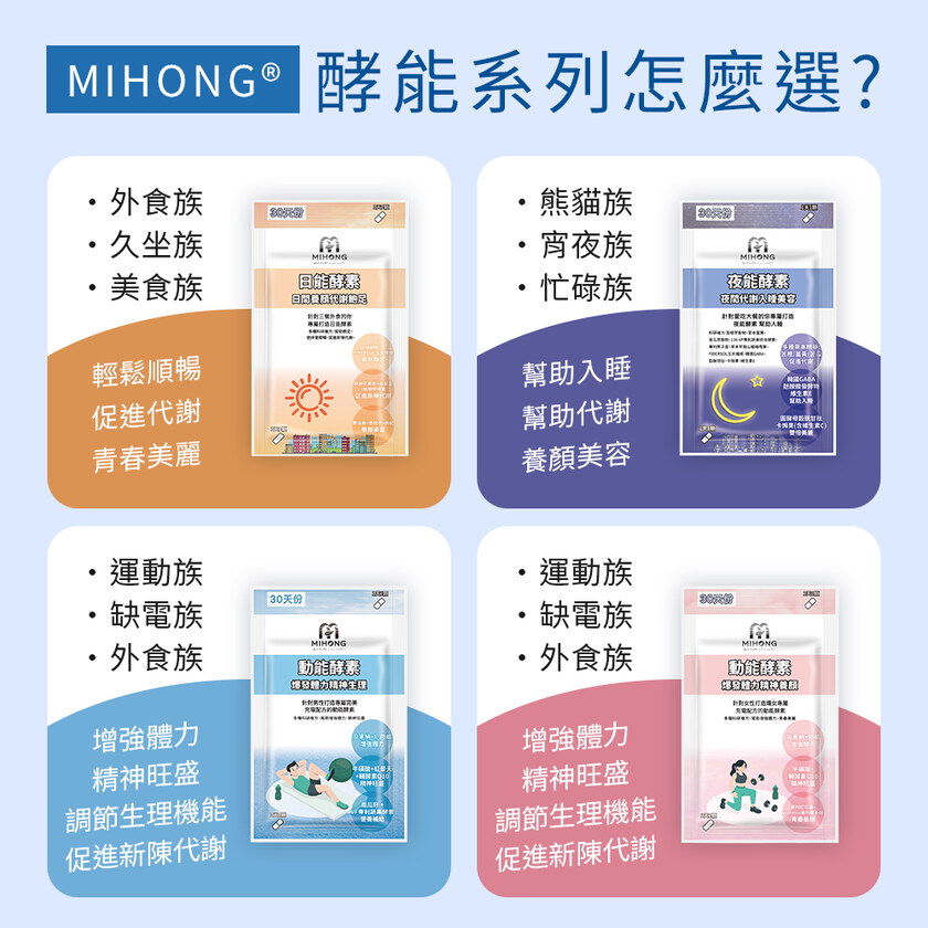 MIHONG®動能酵素-爆發動能(30顆/包) 爆發+體力+生理