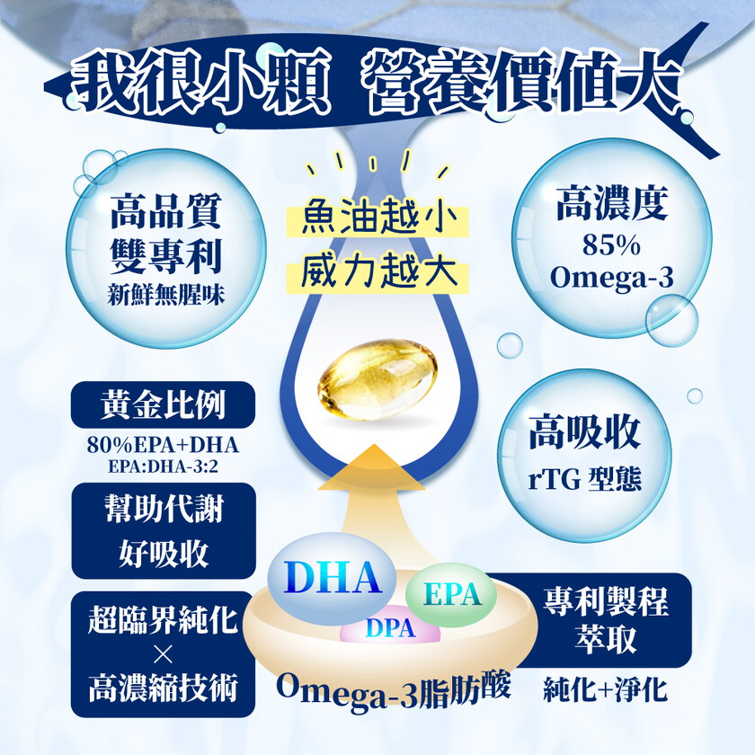 【+1元多1件！平均$500/入】MIHONG®西班牙頂級魚油85％ r-TG(30顆/盒)
