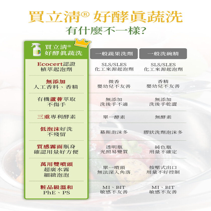 BUY TO BYE®買立清-植萃蔬洗(500mL/瓶)