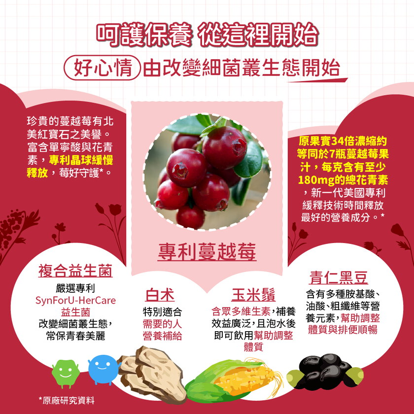 MIHONG® 專利蔓越莓複方益生菌（30顆/包）