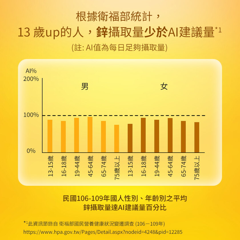 MIHONG® 歐洲鋅酵母+B群 (30顆/袋)