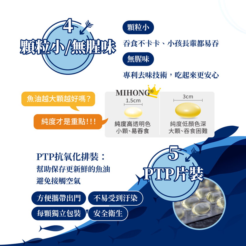 MIHONG® 西班牙頂級魚油85％ r-TG(30顆/盒)