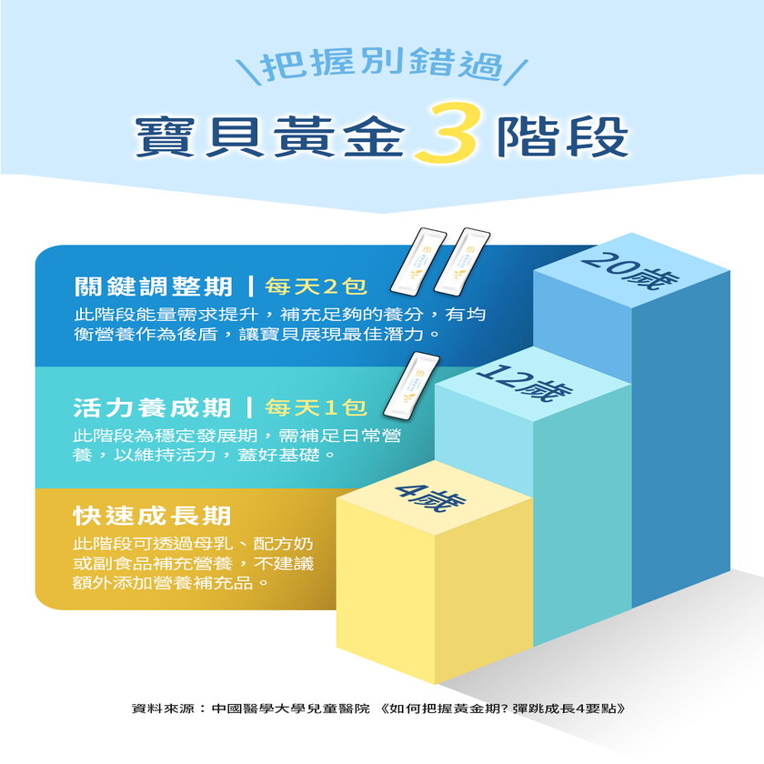 家軒姊私心推薦－MIHONG®機靈粉高鈣(30包/盒)+