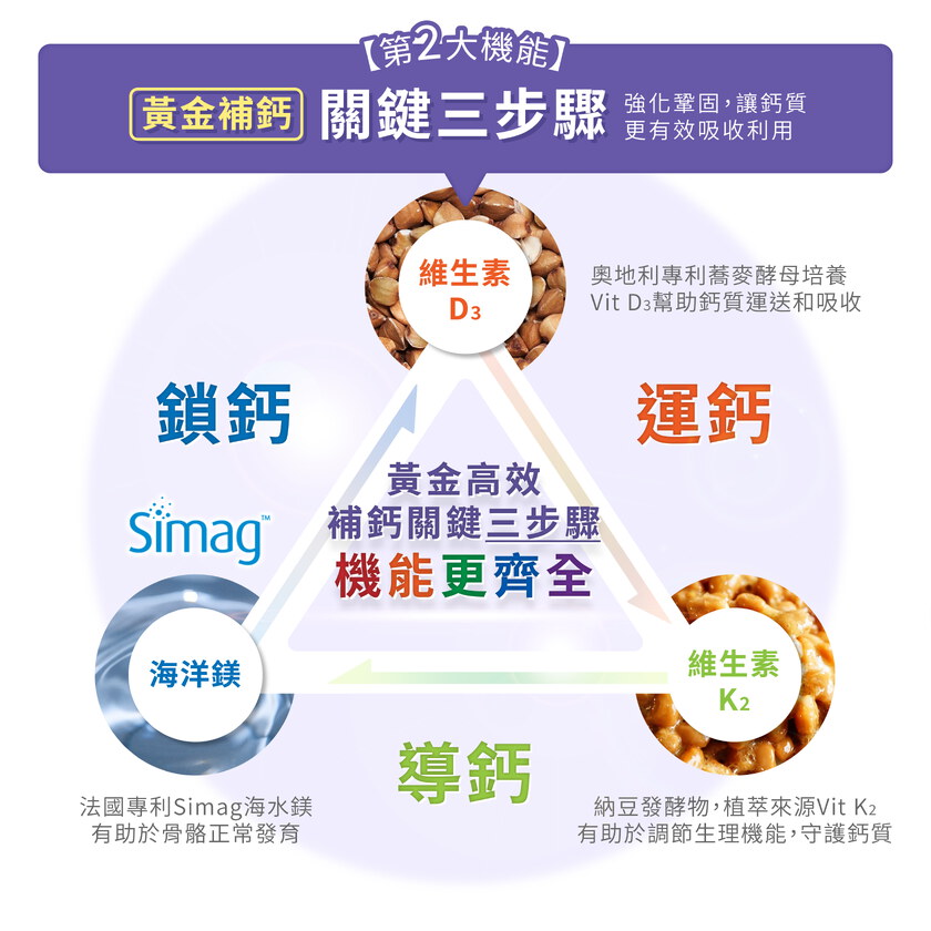 MIHONG® 高機能海藻鈣Plus(60顆/盒)