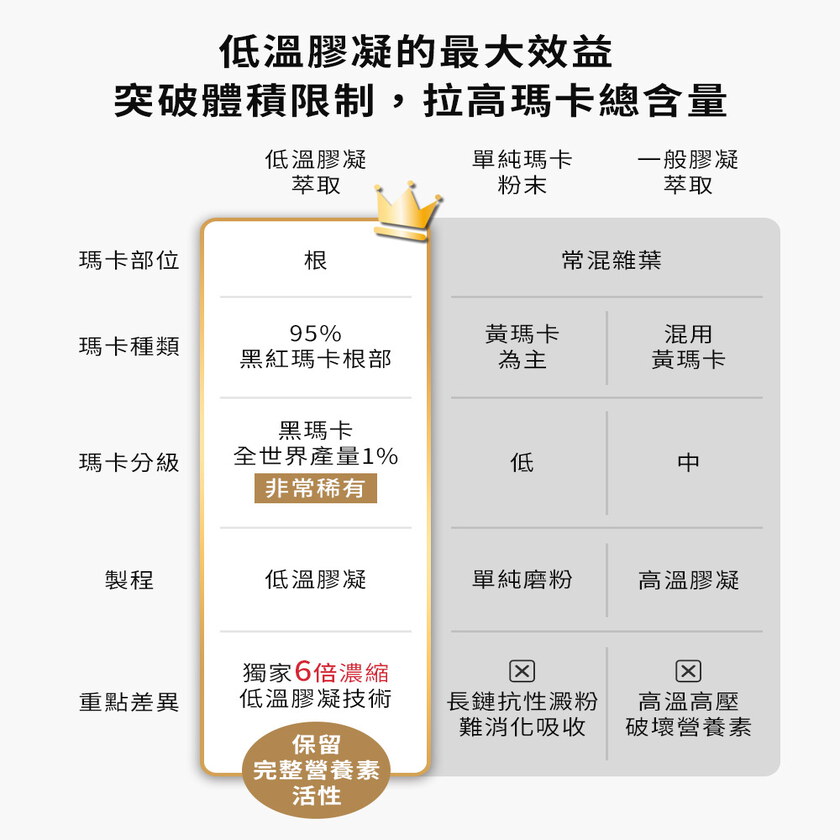 MIHONG®極濃司令黑紅瑪卡 (10包/盒)