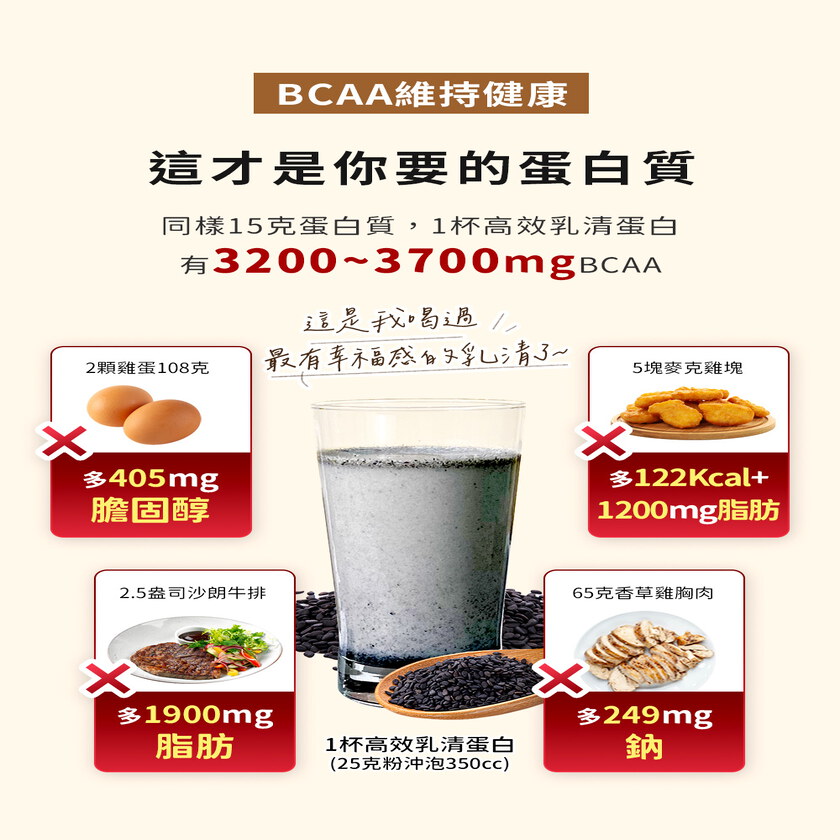 【小姐不熙娣&綜藝大熱門】MIHONG®多口味高效乳清蛋白-美味百卡小農飲