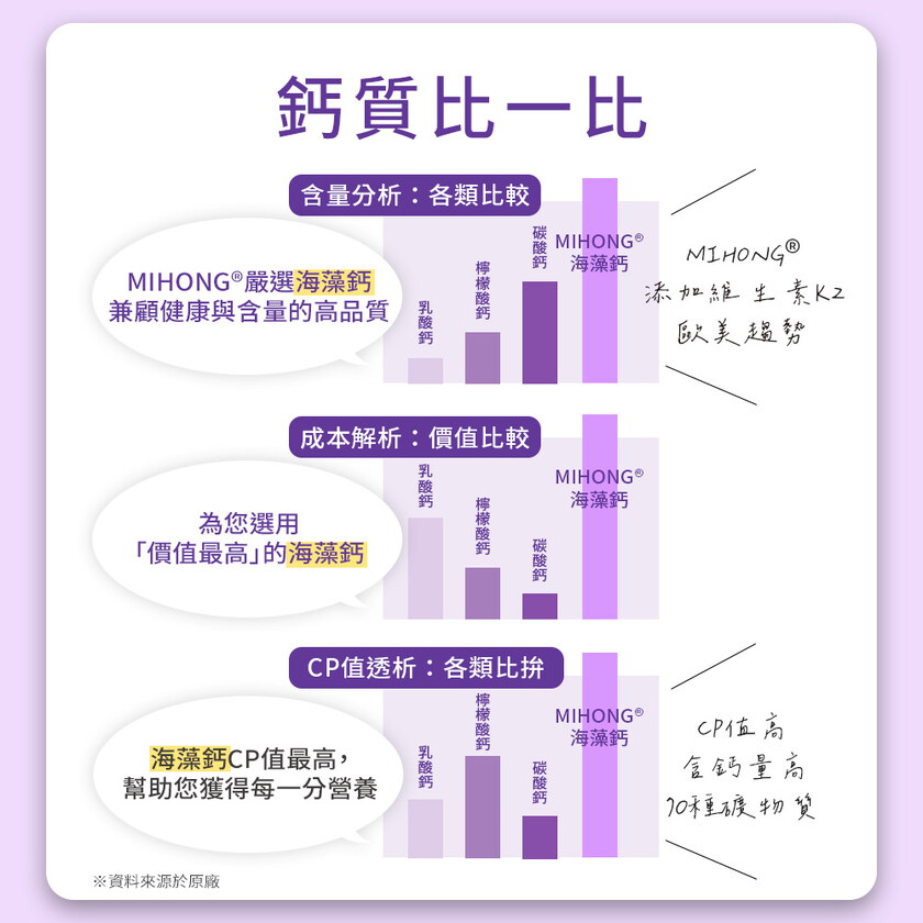 MIHONG® 愛爾蘭海藻鈣-全球專利(60顆/袋)