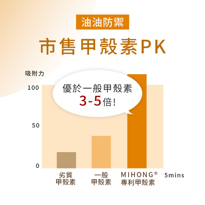 MIHONG®日能酵素-日間代謝(30顆/袋) 代謝+飽足+養顏