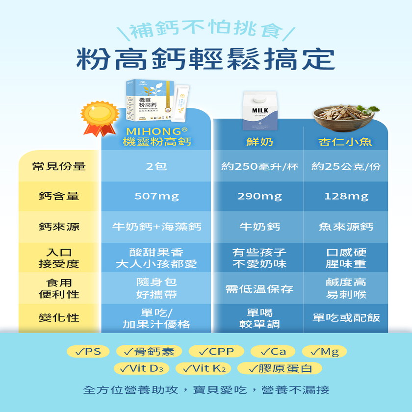 家軒姊私心推薦－MIHONG®機靈粉高鈣(30包/盒)+