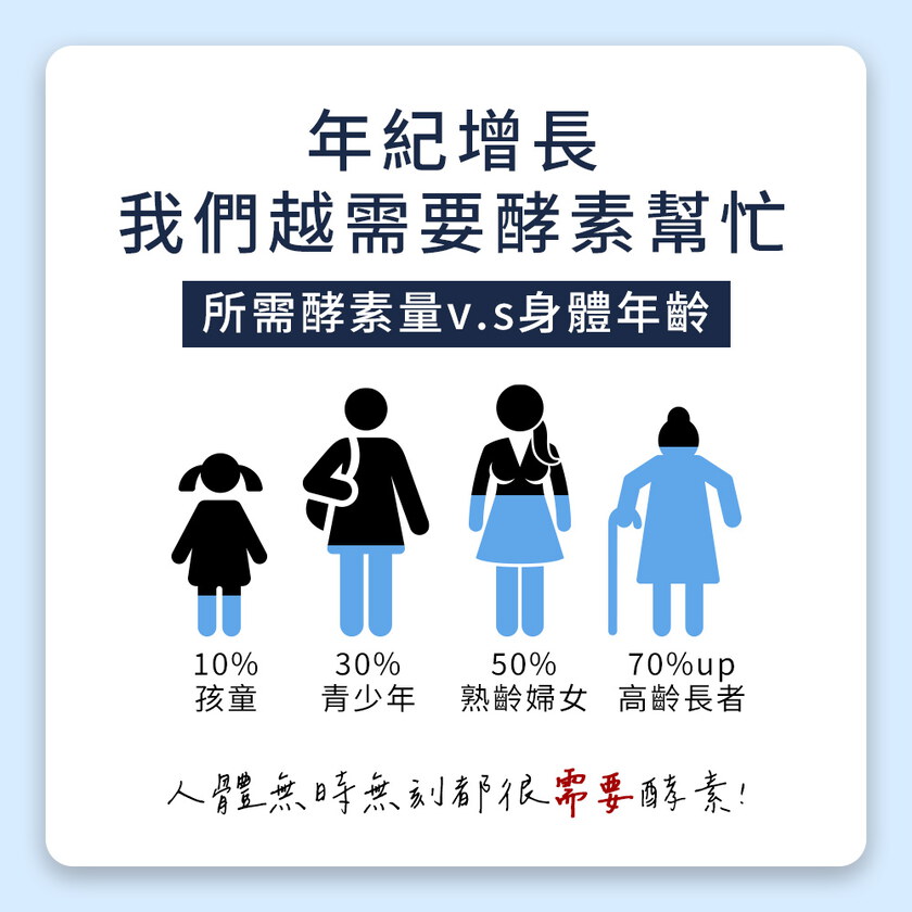 MIHONG®夜能酵素-夜間入睡(30顆/袋) 代謝+入睡+美容