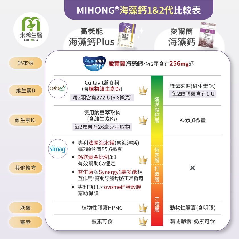 MIHONG® 愛爾蘭海藻鈣-全球專利(60顆/袋)