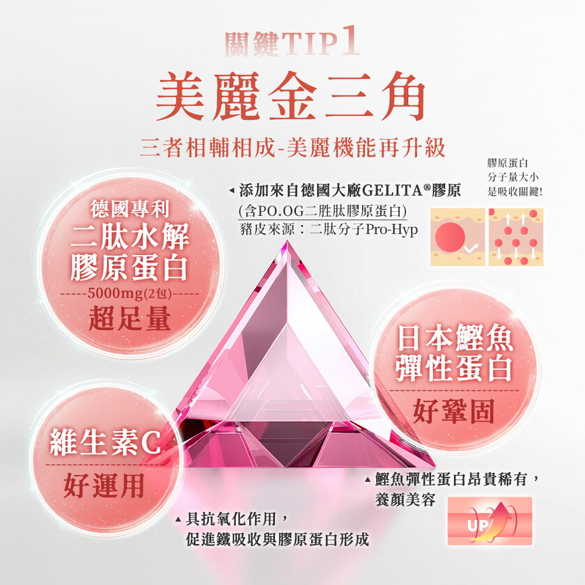 【+1元多1件！平均$450/入】MIHONG®彈力膠原蛋白粉系列(20包/盒)-莓果/蔬果/蜜桃/優格