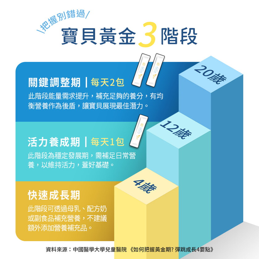 家軒姊私心推薦－MIHONG®機靈粉高鈣(30包/盒)