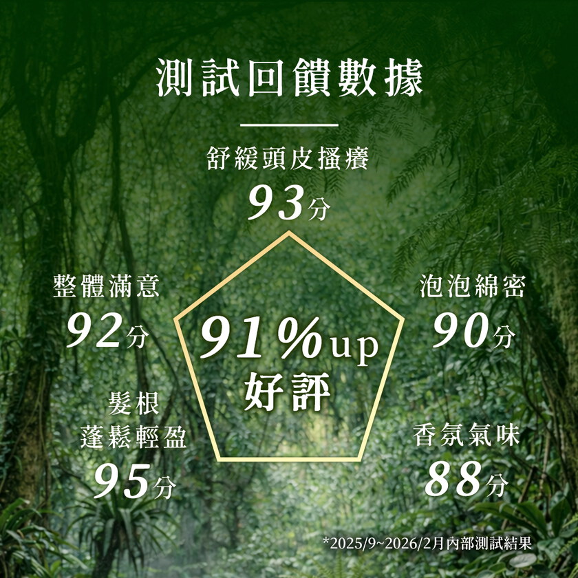 S'Doré序時®胺基酸香氛洗髮露系列