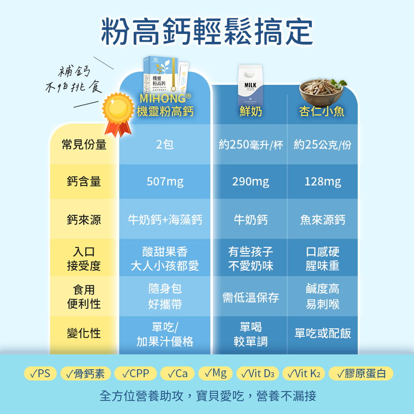 【錯過再等一年💥全館超殺折扣5折起】MIHONG®機靈粉高鈣(30包/盒)