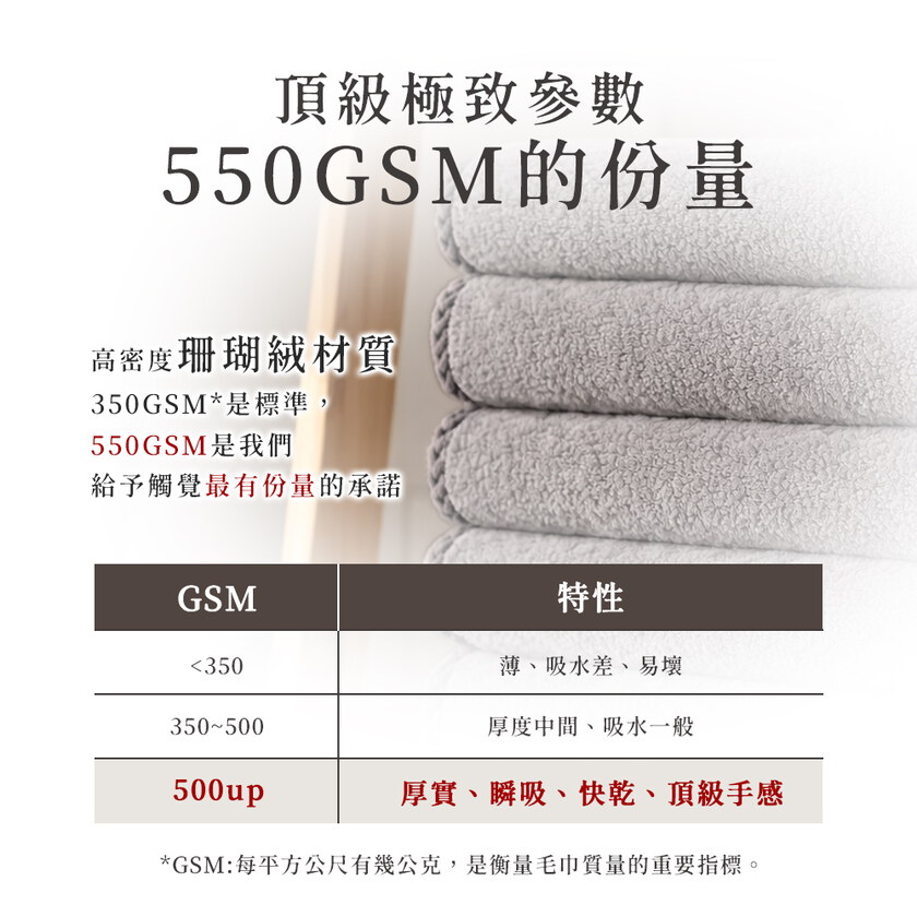 家軒姐柔軟推薦-S'Doré序時®-厚磅高吸親膚毛巾+