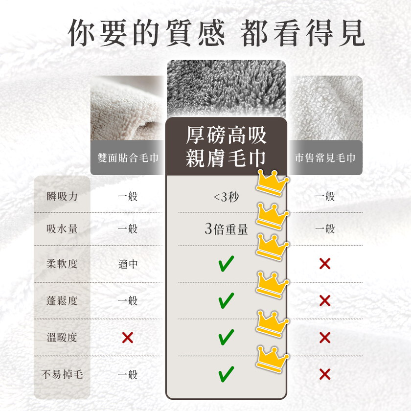家軒姐柔軟推薦-S'Doré序時®-厚磅高吸親膚毛巾+