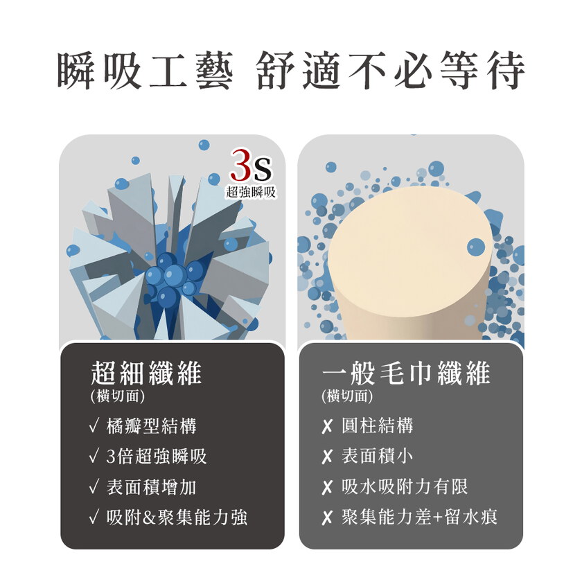 家軒姐柔軟推薦-S'Doré序時®-厚磅高吸親膚毛巾+