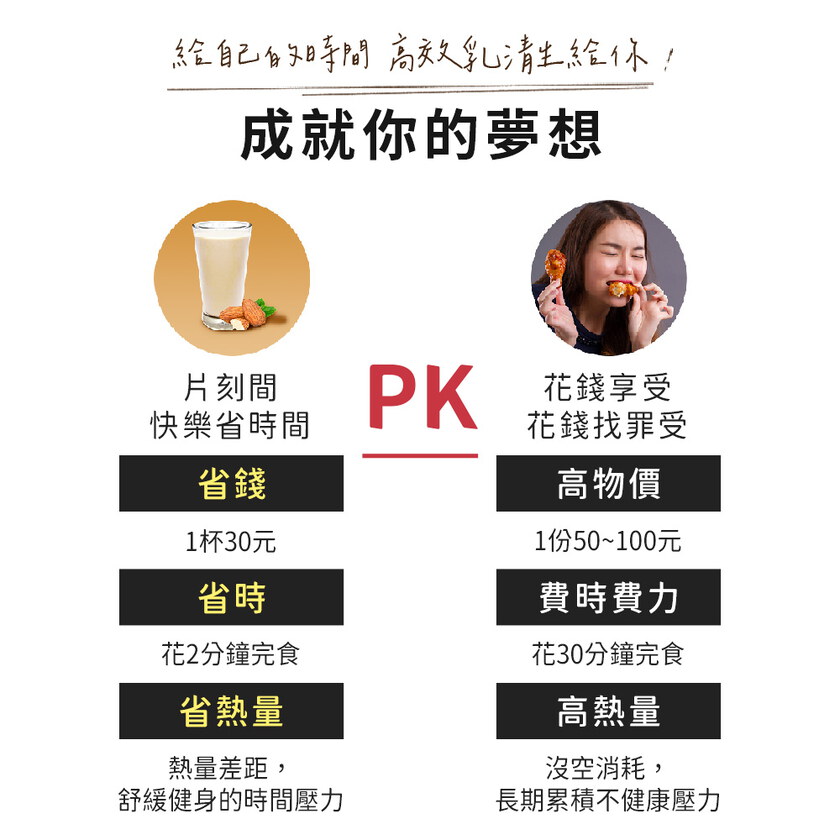 一代乳清最後庫存!!_MIHONG®多口味高效乳清蛋白-美味百卡小農飲(500克/袋)