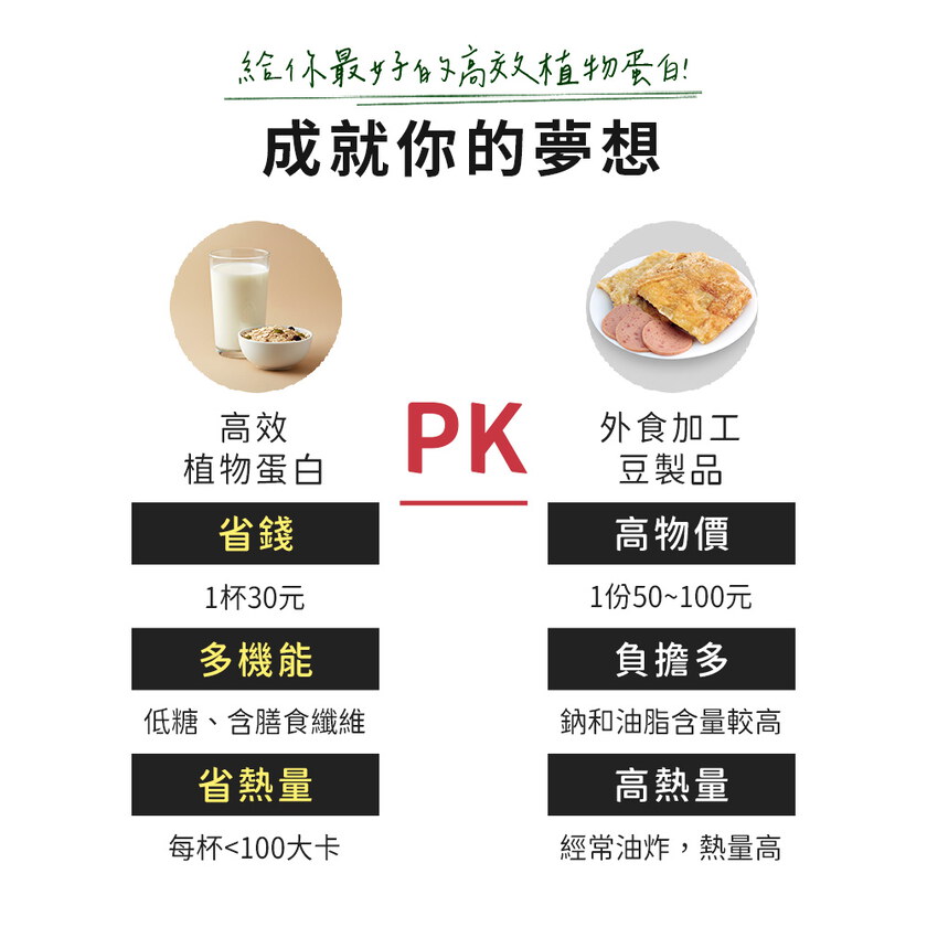 MIHONG®高效植物蛋白-美味百卡小農蛋白飲-蔬食首選_月銷5百萬杯