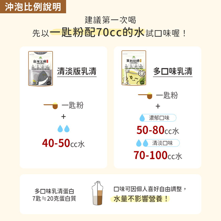 柯以柔推薦-MIHONG®多口味高效植物蛋白&新版乳清蛋白-美味百卡小農飲