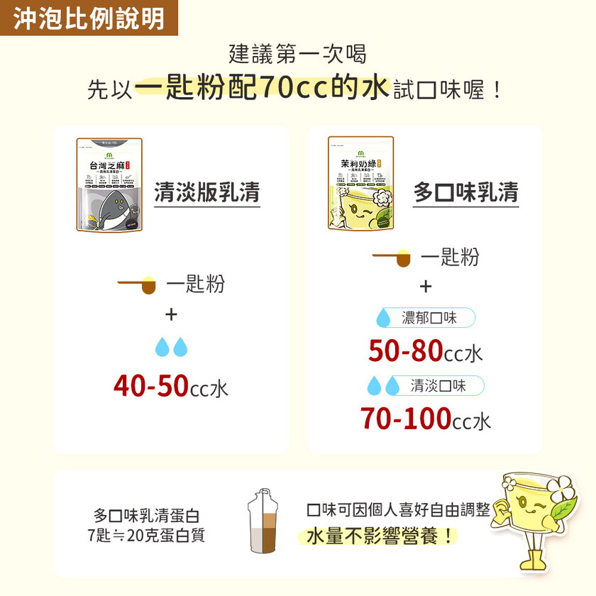 小天推薦_MIHONG®多口味高效乳清蛋白-美味百卡小農飲(500克/袋)
