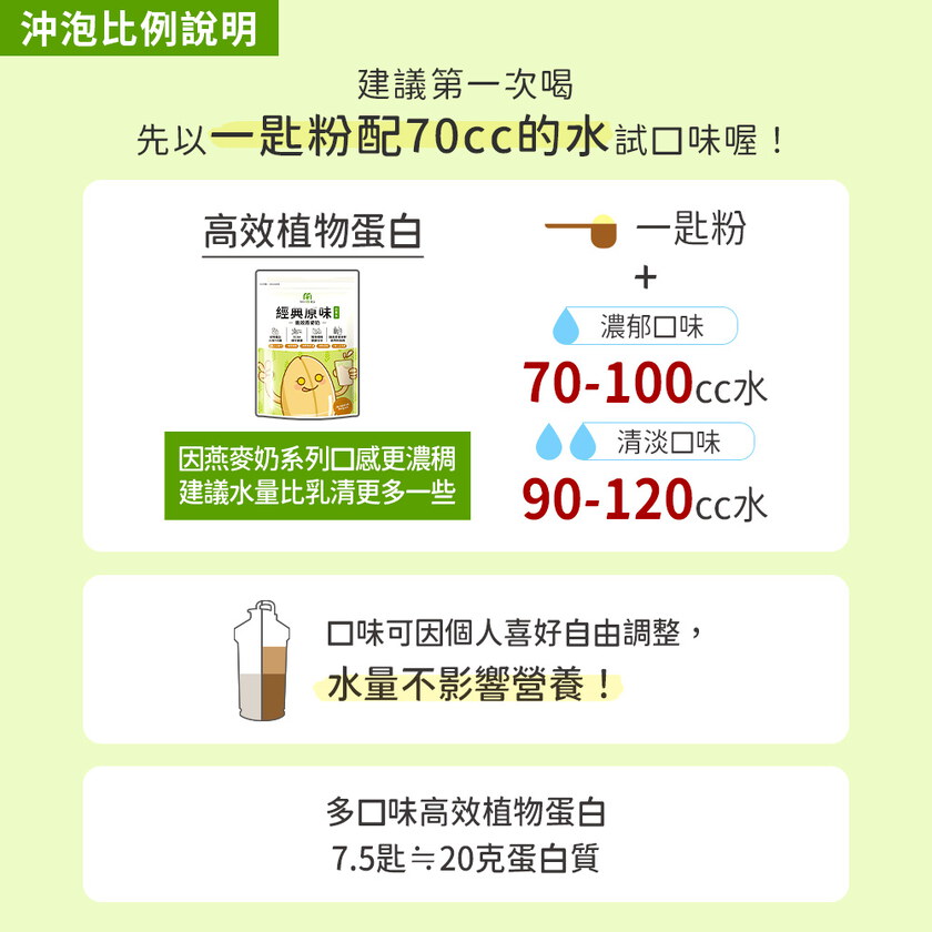 MIHONG®高效植物蛋白-美味百卡小農蛋白飲-蔬食首選_月銷5百萬杯
