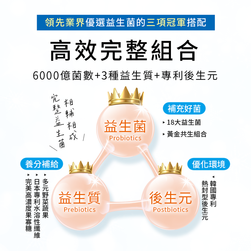 MIHONG® 高效益生菌Plus(30包/盒)