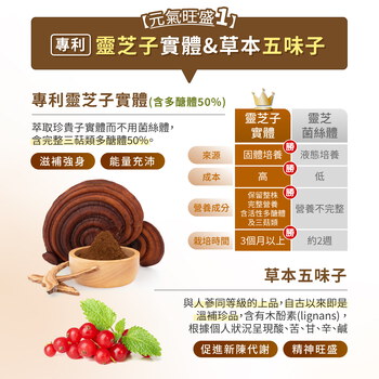 MIHONG®顧甘寶(60顆/盒) 專利薑黃 蜆精 靈芝 朝鮮薊