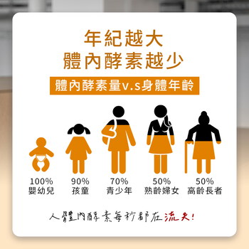 MIHONG®日能酵素-日間代謝(30顆/袋) 代謝+飽足+養顏