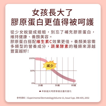 MIHONG® 136蔬果B群 膠原蛋白（60顆/盒）