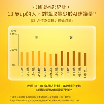 MIHONG® 歐洲鋅酵母+B群 (30顆/袋)