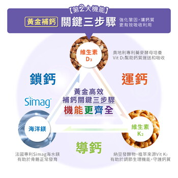 MIHONG® 高機能海藻鈣Plus(60顆/盒)