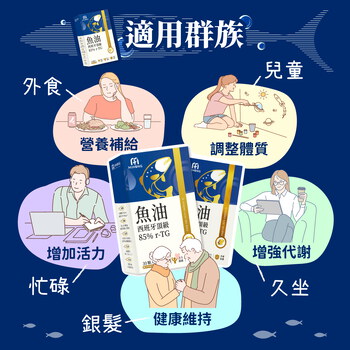 【+1元多1件！平均$500/入】MIHONG®西班牙頂級魚油85％ r-TG(30顆/盒)