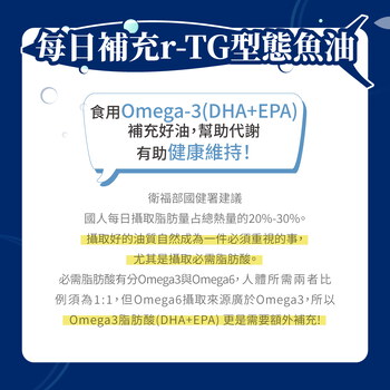 【+1元多1件！平均$500/入】MIHONG®西班牙頂級魚油85％ r-TG(30顆/盒)