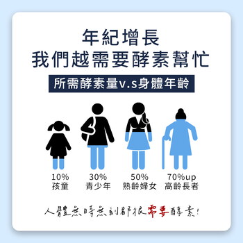 MIHONG®夜能酵素-夜間入睡(30顆/袋) 代謝+入睡+美容