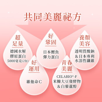 崔家軒獨家優惠-MIHONG®彈力膠原蛋白粉系列(20包/盒)-莓果/蔬果/蜜桃/優格