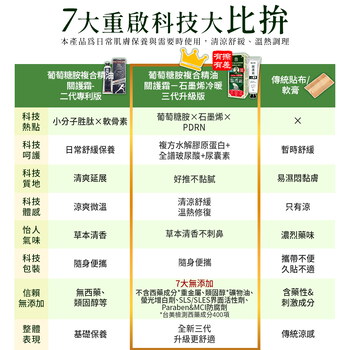 張老大有感推薦－MIHONG®葡萄糖胺複合精油關護霜－石墨烯冷暖三代升級+