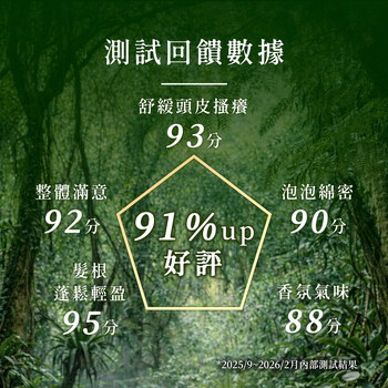 S'Doré序時®胺基酸香氛洗髮露系列
