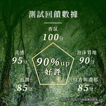 S'Doré序時®胺基酸香氛洗沐1+1組合