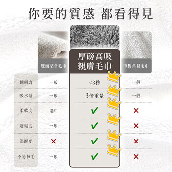 家軒姐柔軟推薦-S'Doré序時®-厚磅高吸親膚毛巾+