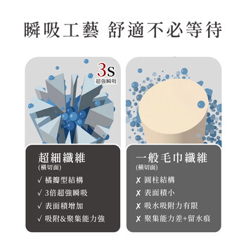 家軒姐柔軟推薦-S'Doré序時®-厚磅高吸親膚毛巾+