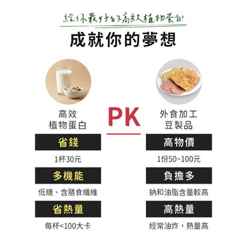 MIHONG®高效植物蛋白-美味百卡小農蛋白飲-蔬食首選_月銷5百萬杯