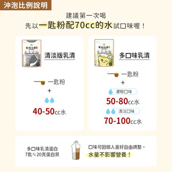 柯以柔推薦-MIHONG®多口味高效植物蛋白&新版乳清蛋白-美味百卡小農飲