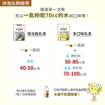 子犬真心推薦-MIHONG®多口味高效乳清蛋白